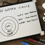 The golden circle - Put the WHY in the foreground