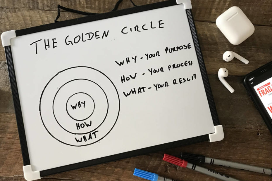 The golden circle - Put the WHY in the foreground